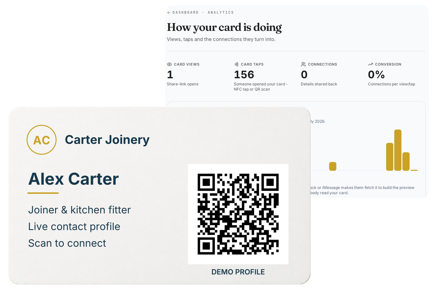 Alex Carter's working demo card in front of a crop of the supplied card analytics screen, showing views, taps, connections and the recent activity chart.