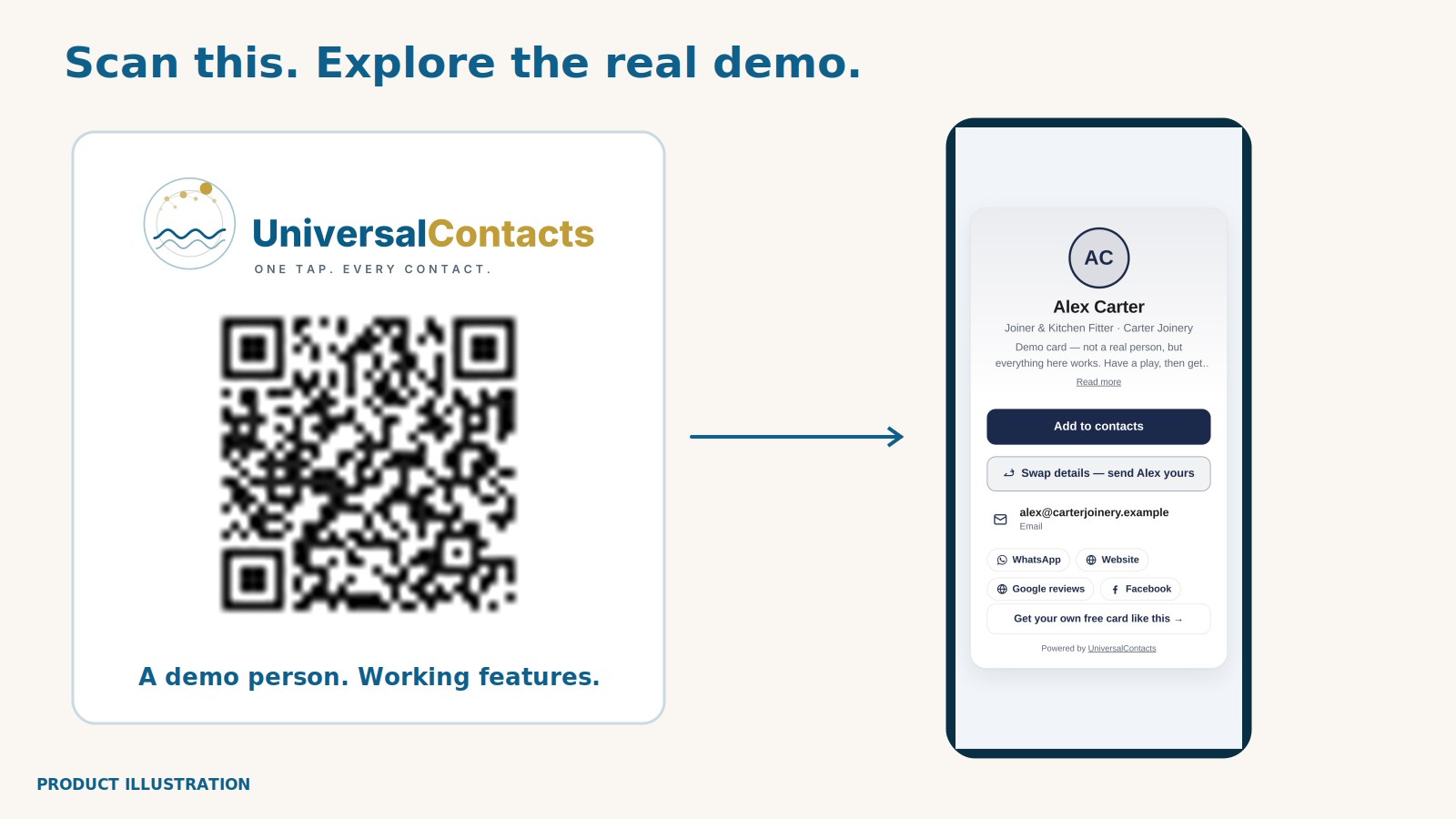 A working QR to the live demo profile beside the real Alex Carter demo capture, clearly identified as a demo person.